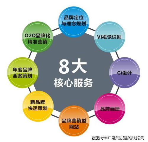 企業(yè)品牌策劃方案的五個(gè)核心方向 市場(chǎng)營(yíng)銷策劃的全面指南