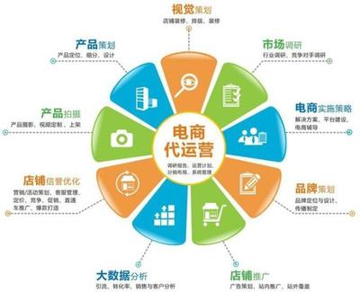 電商困境 二線城市自取滅亡，還是市場策劃失當？
