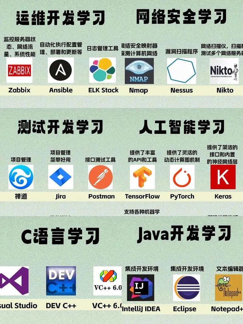 計(jì)算機(jī)各方向?qū)W習(xí)必備軟件指南 | 大學(xué)生與初學(xué)者的實(shí)用工具盤點(diǎn)